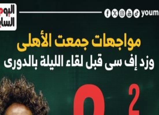 مباراتين جمعت الأهلى وزد اف سي قبل لقاء الليلة بالدوري.. إنفو جراف