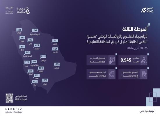  إطلاق المرحلة الثالثة من أولمبياد العلوم والرياضيات الوطني «نسمو» 