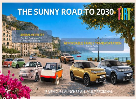 Plan Fastlane de Stellantis : Fiat va proposer quatre nouveaux modèles à prix serrés d’ici 2030
