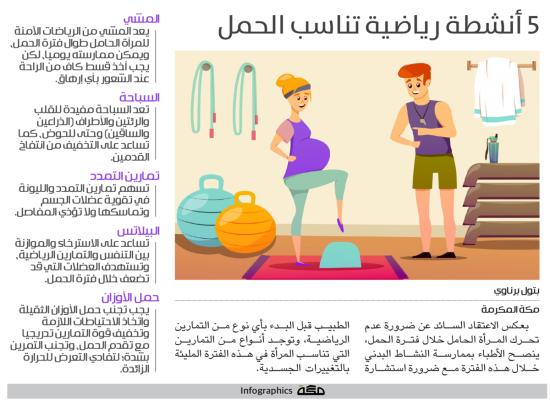  إنفوجرافيك: 5 أنشطة رياضية تناسب الحمل 