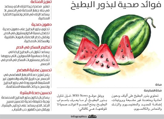  إنفوجرافيك: فوائد صحية لبذور البطيخ 